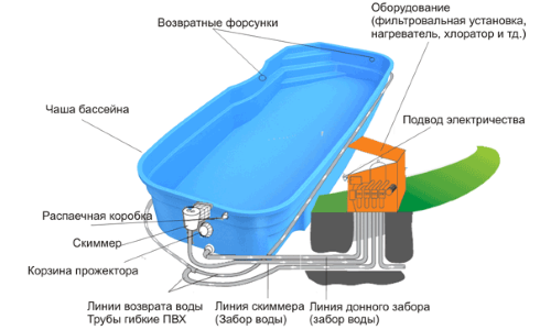 Схема бассейна с готовым основанием Схема бассейна с готовым основанием