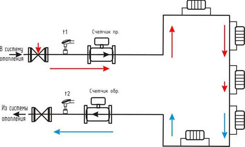 Примерная схема подключения индивидуального счетчика тепла