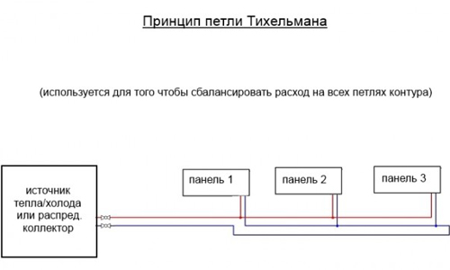 Двухконтурная система отопления схема