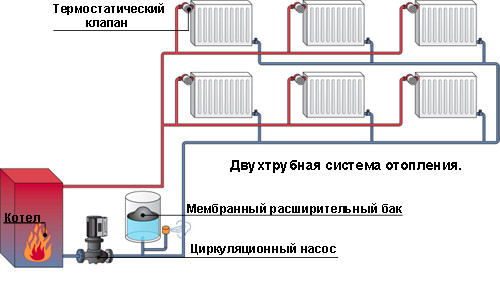 Двухтрубная система отопления многоэтажного дома схема