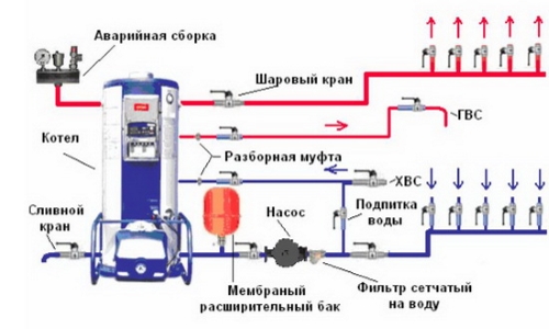 Обвязка двухконтурного котла отопления dvuhkonturni kotel