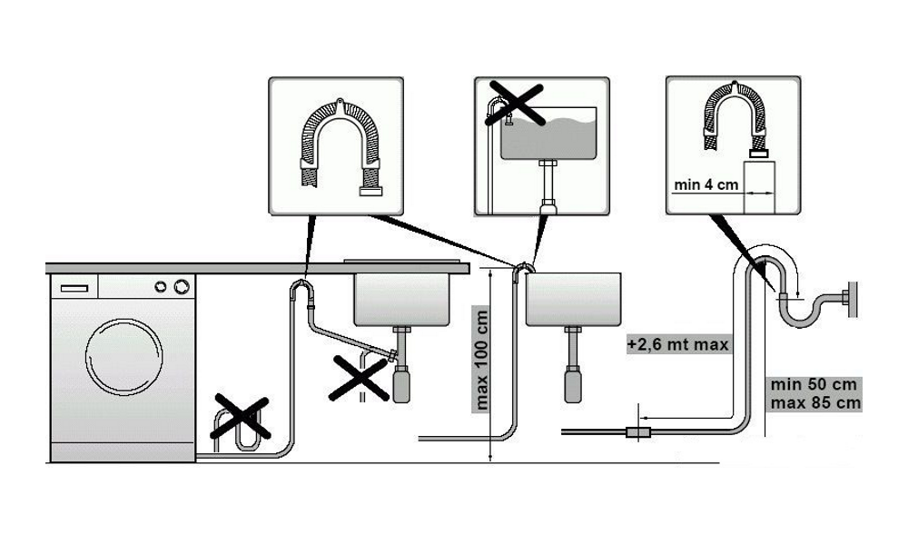 Подключение стиральной машины к канализации