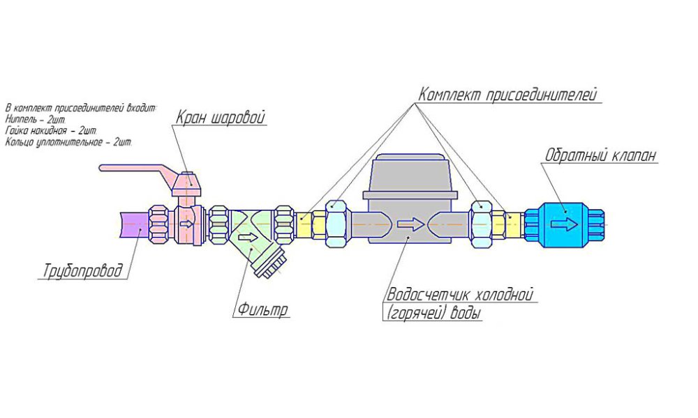 Типовая схема установки водосчетчика