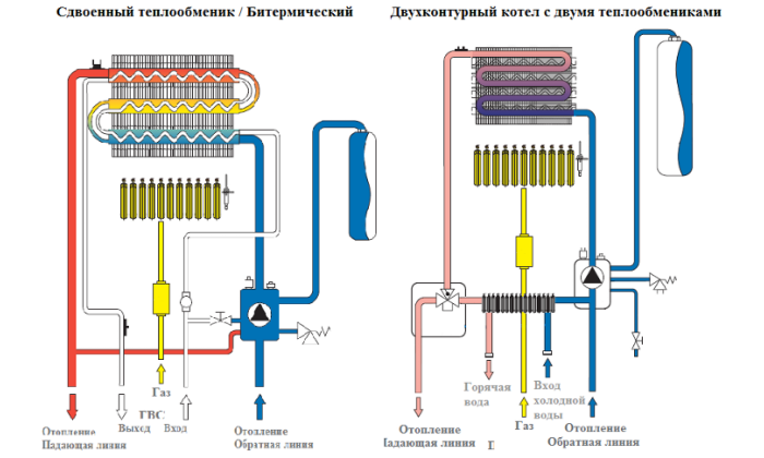 Варианты теплообменников Варианты теплообменников