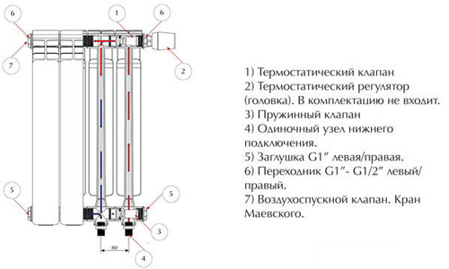 Схема радиатора