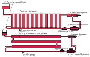 Регистры отопления схема подключения