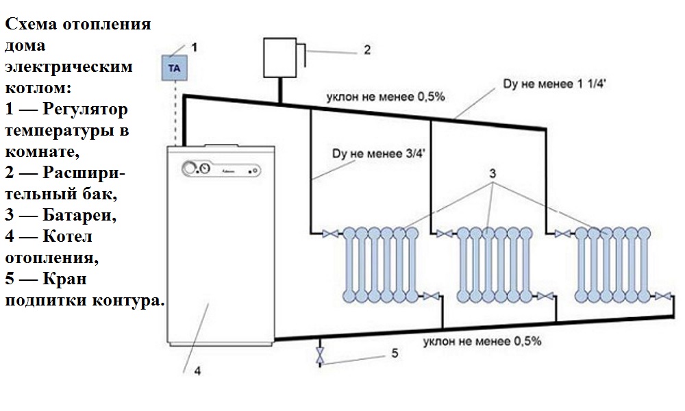 Схема отопления дома электрическим котлом