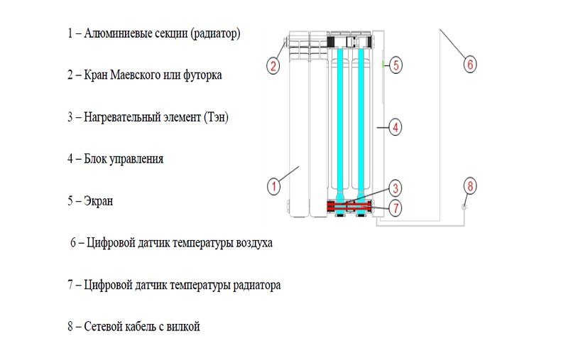 Схема электрического водяного радиатора
