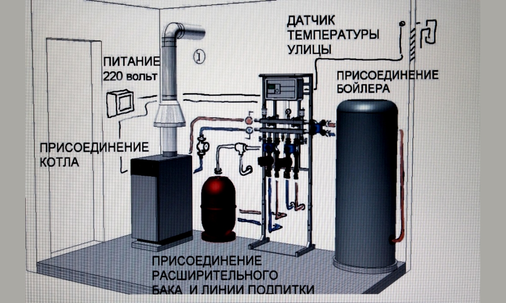 Пример устройства газовой котельной