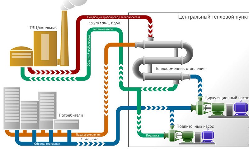 Схема системы центрального отопления