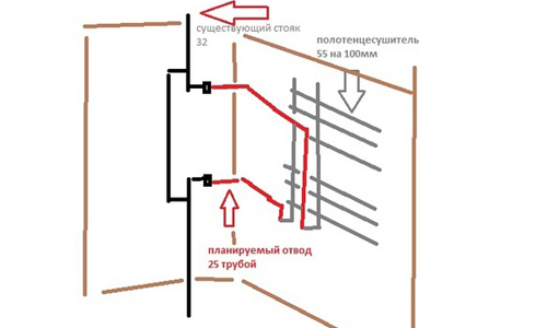 На какой высоте вешать полотенцесушитель