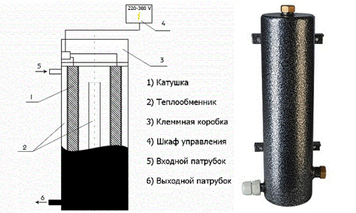 Схема устройства инверторного котла отопления